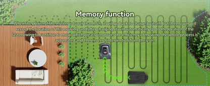 Redkey C-TOF Robot Lawn Mower MGC1000 with app control and 45% climbing capacity