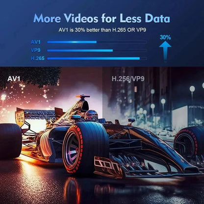 Magcubic 4K Android 11 HY300 Pro Projector with advanced AV1 video compression and 30% data efficiency over H.265 and VP9 codecs.